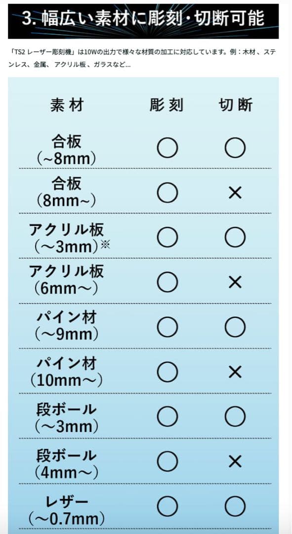TS2 レーザー彫刻機