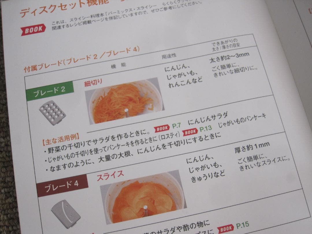 バーミックス　スライシー BARMIX SLICESY 長期保管品　チョッパー