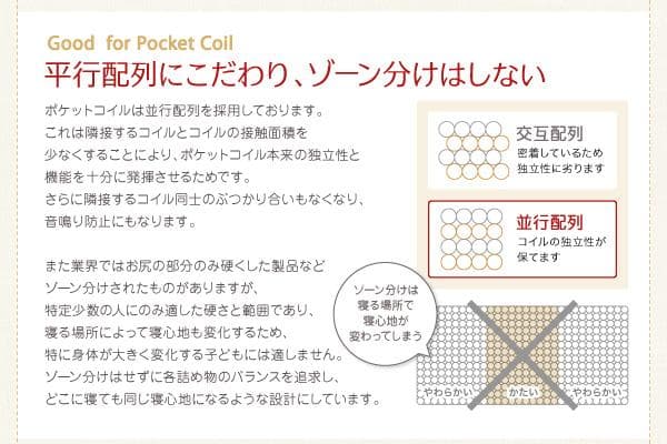 未使用 日本製　安眠ポケットコイルマットレス　抗菌薄型・軽量　レギュラーシングル