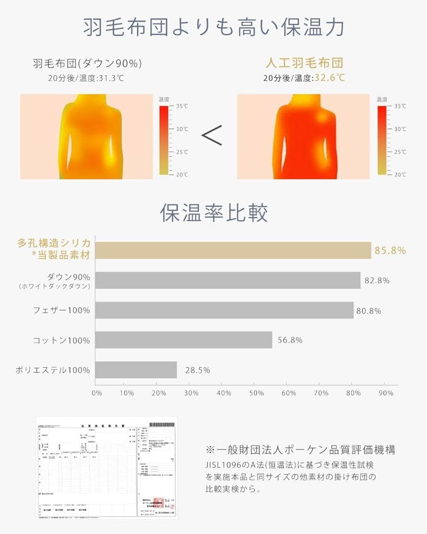 【新品】150×210 シングル2枚セット 羽毛布団 超軽量 肌掛け布団 ふとん