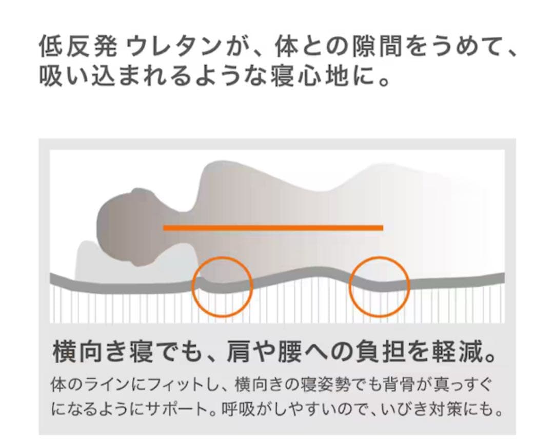 【試用のみ】ニトリ じんわりフィットする低反発敷布団 シングル