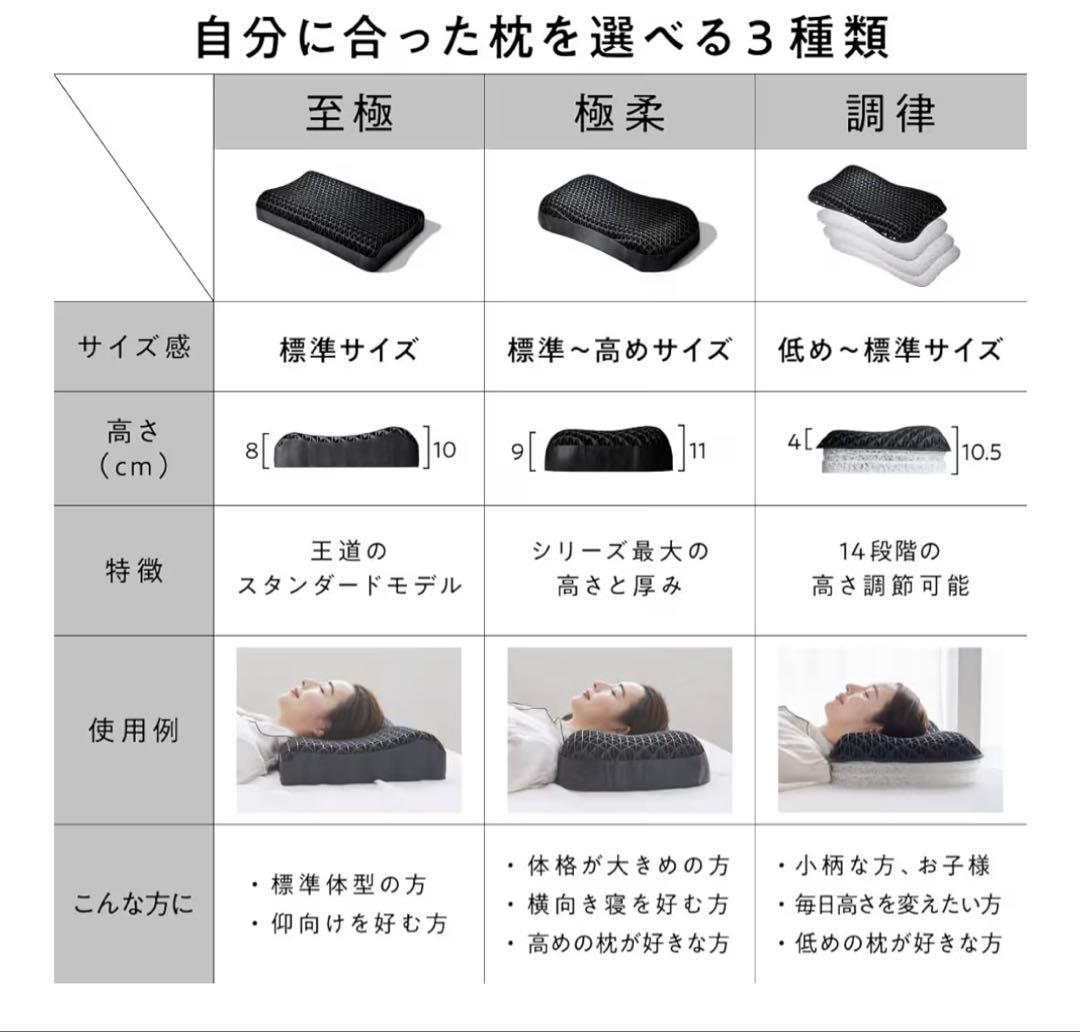 ヒツジのいらない枕 極柔 ブラックレーベル 美品