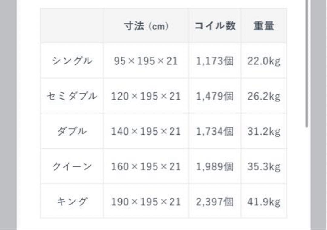 【定価79900新品シングル】大人気ネルマットレス！東京都！厚み21cm正規品