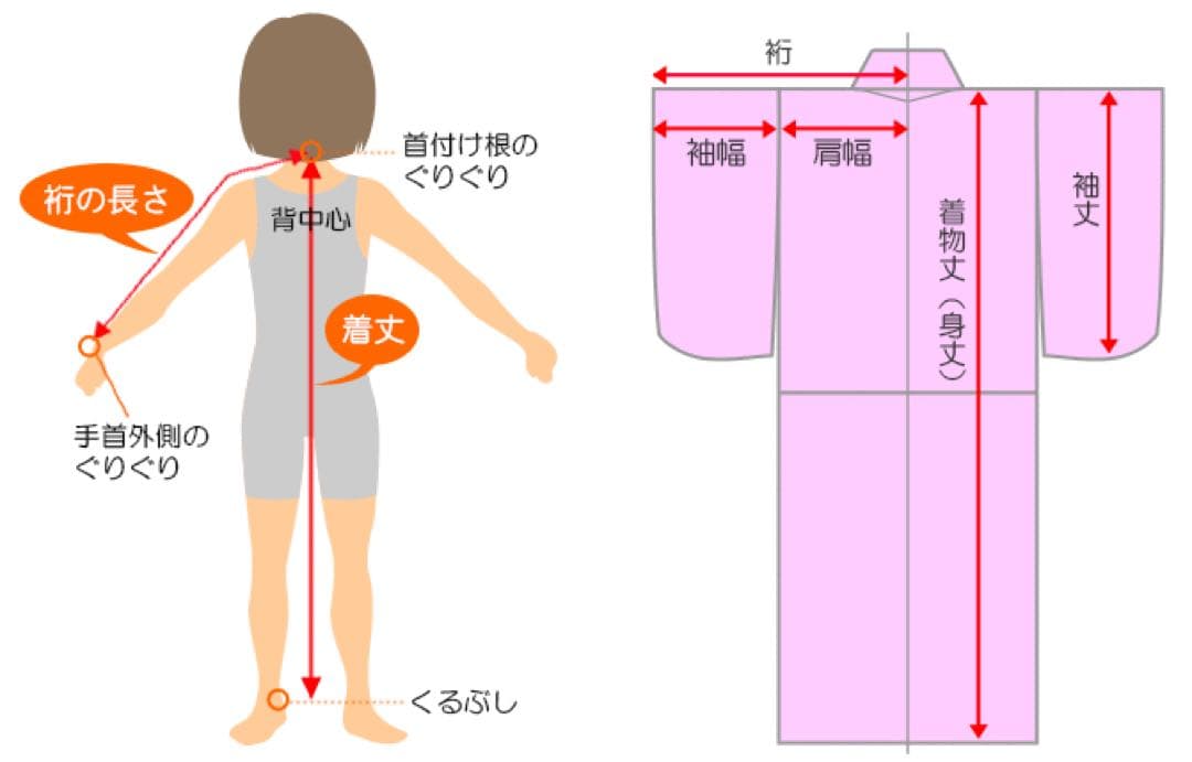 七五三用 赤い蝶と花模様 着物セット