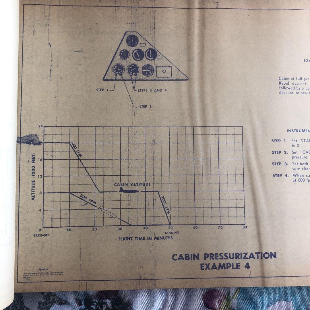プロペラ旅客機 JAL DC-6B型機 66ページ ブループリント 設計図