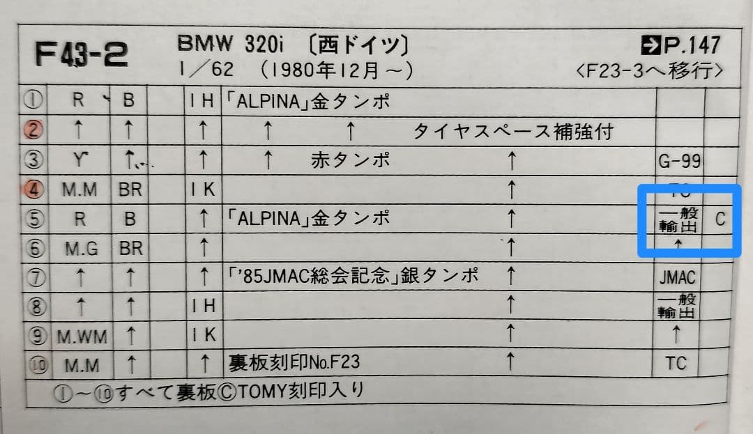 ⚠️北米輸出(TC)《青箱トミカF43-2-4》BMW320i【入手困難美品