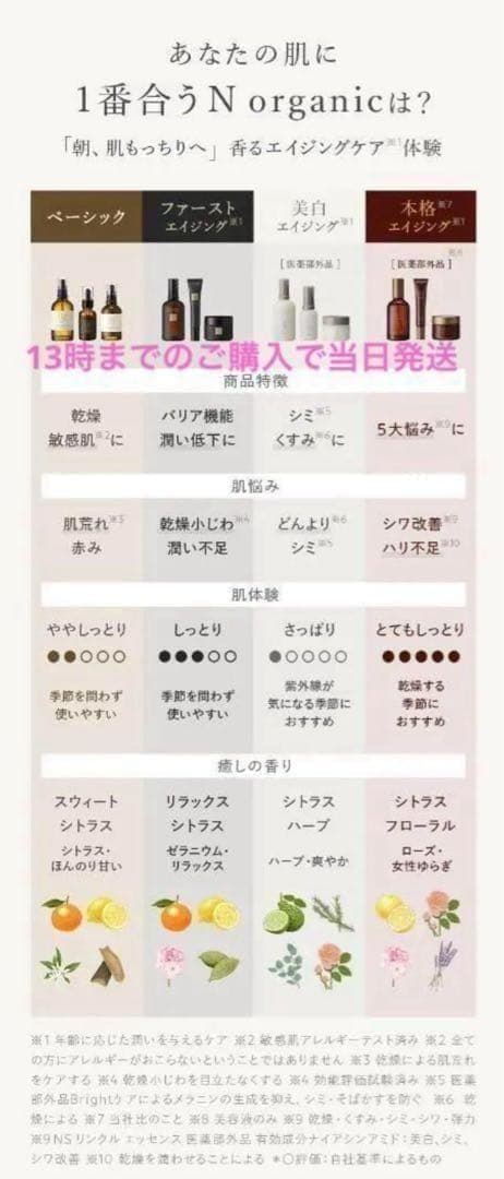 ⭐5セット⭐　Nオーガニック プレナム ローション クリームセット　ミニサイズ