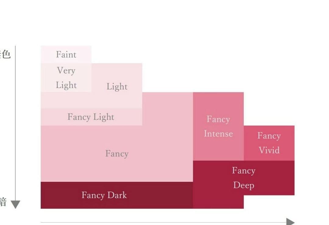 ソ付き天然 ピンクダイヤモンド F.I P VS1 ルース 0.047ct 蛍光