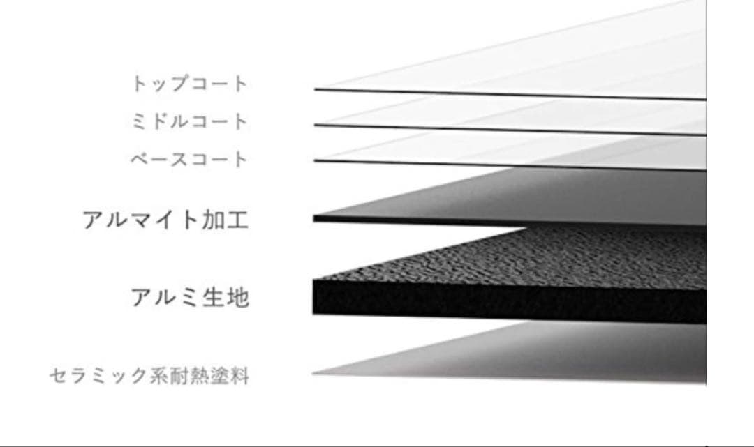 レミパンプラス　レッド　新品未使用