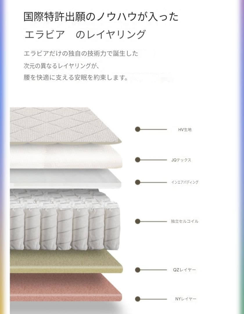 引き取り限定】 シングル マットレス ファンデーション セット 100x200