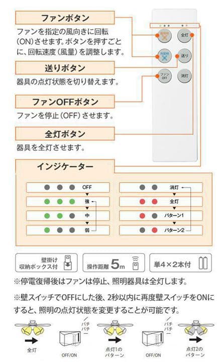 シーリングファン DAIKO ダーク色