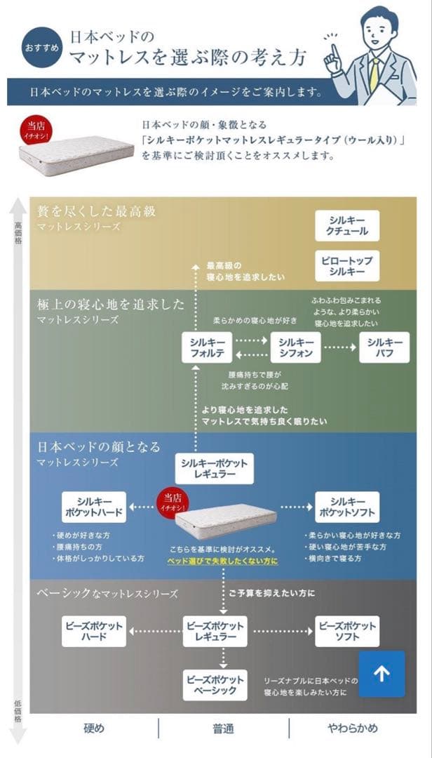 日本ベッド シルキー シフォンダブルサイズ