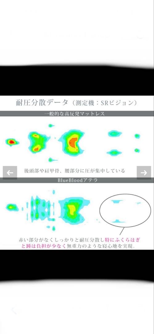 Blueblood超立体構造 ダブルマットレス 【アテラ】青色