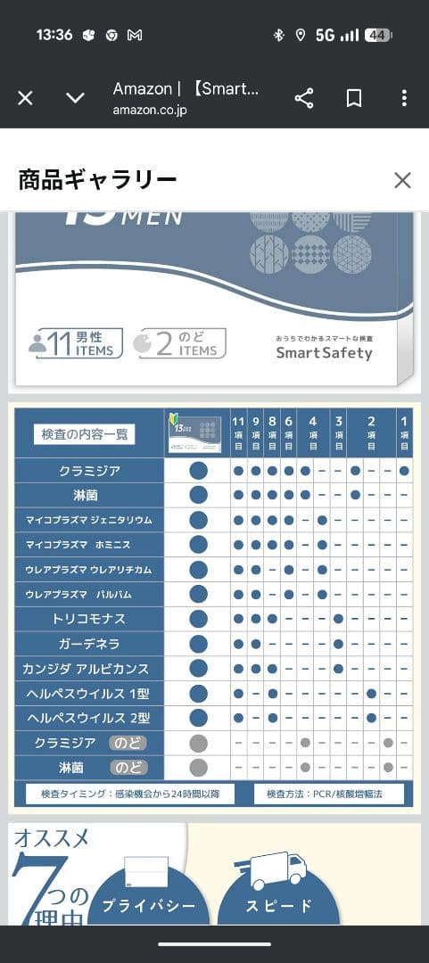 値下げ交渉❌️新品未開封13項目性病検査キット 男性 サンアンクリニック監修