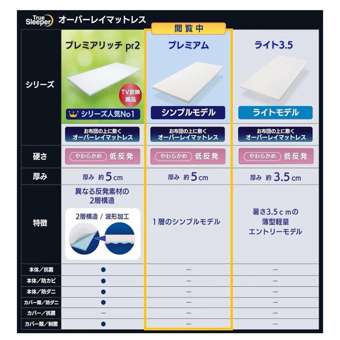 トゥルースリーパー プレミアム 5.0ダブル正規品