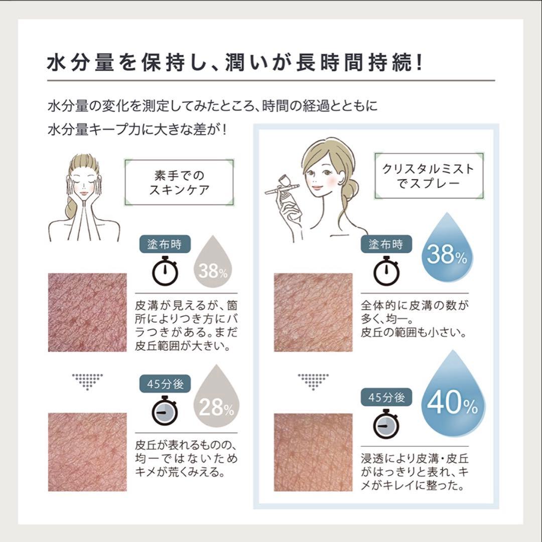 LINKA エアブラシスキンケア