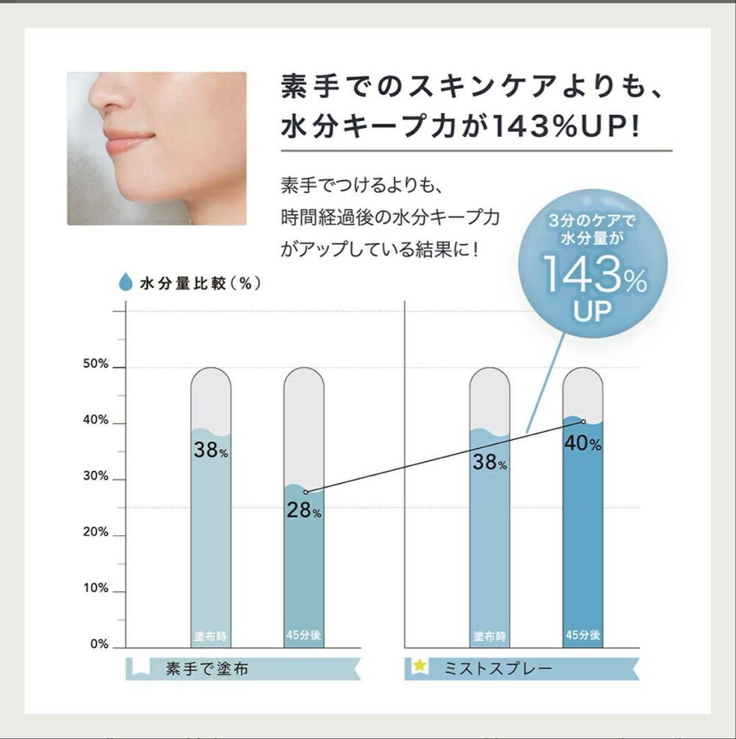 LINKA エアブラシスキンケア