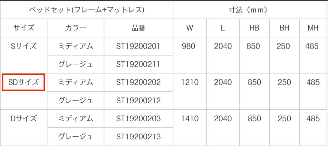【設置送料込】☆シモンズ☆ グランゲート ベッドフレーム＆マットレス セミダブル