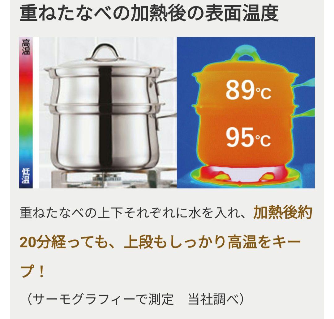 アサヒ軽金属…コストダウン前7層プリンセスなべSLセットIH対応…鍋外径21cm