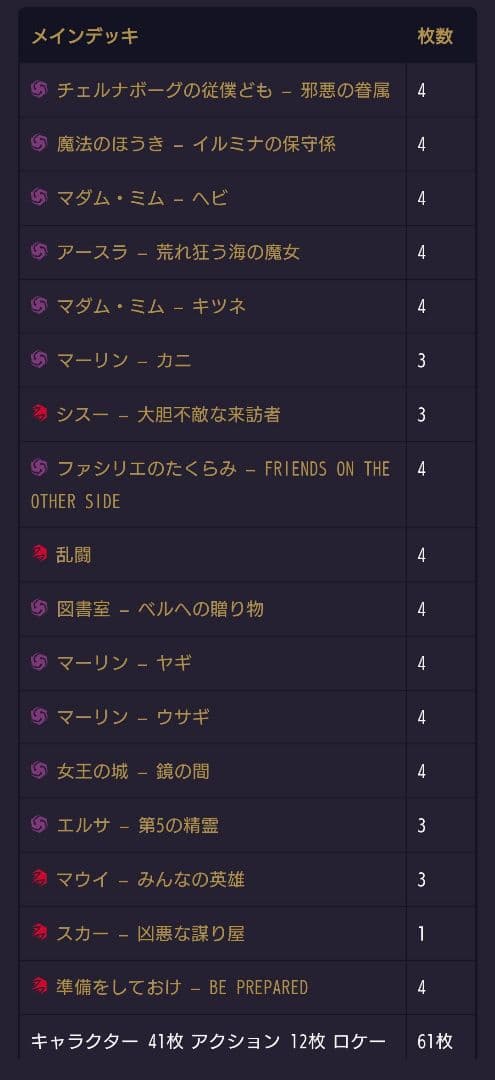 ロルカナGP2025 Autumn 京都 優勝】おちょこ選手 使用デッキ