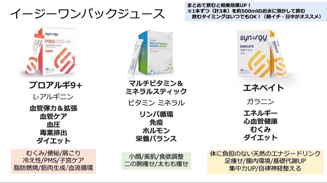 シナジーワールドワイドジャパン ワンパックジュースセット - メルカリ