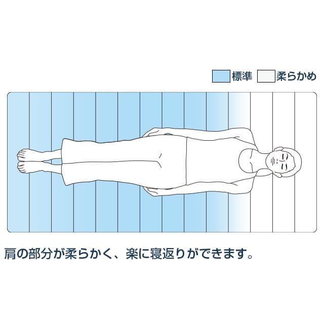 エアウィーヴ スマート 02 シングル　マットレスパッド