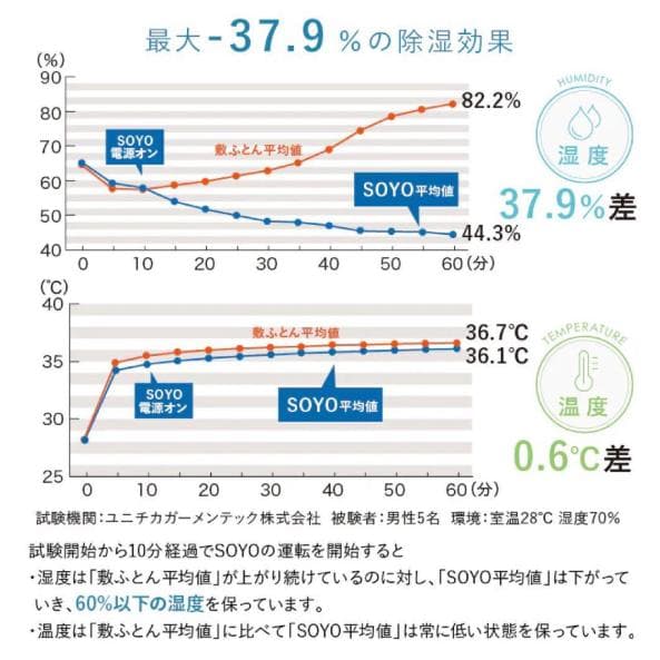 快眠マットSOYOシングル AX-BS632 状態良好 動作確認済み