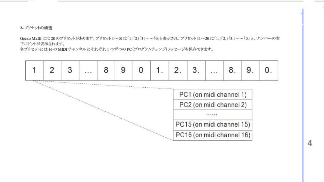 ONE CONTROL Gecko MKIII MIDIプログラムチェンジャー