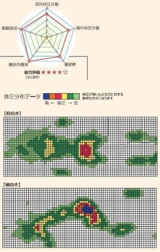 ASLEEP HYBRID PX マットレス　ダブル