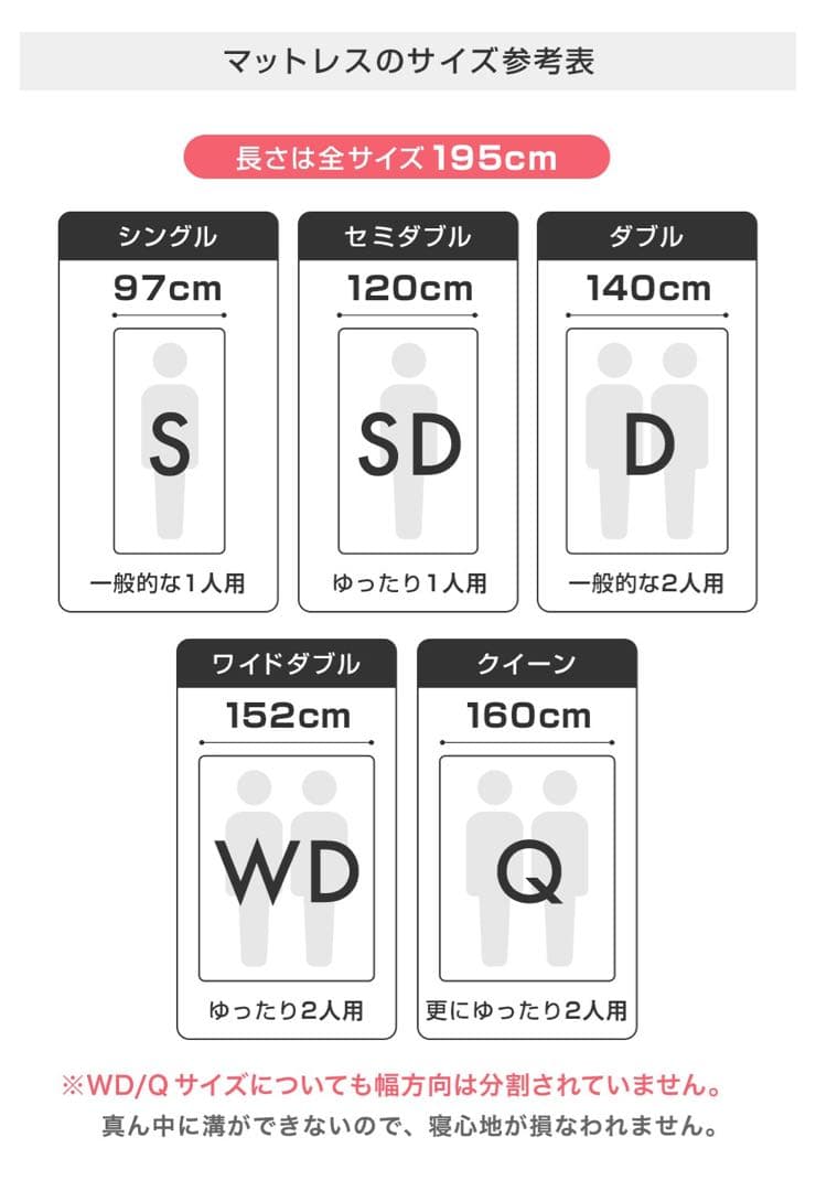 ソムレスタ EVO マットレス ワイドダブル 新品未使用【定価148,000円】