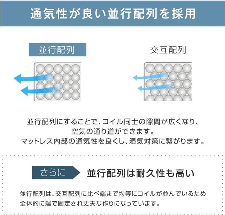 【大特価‼️】 タンスのゲン マットレス シングル 極厚22cm 高密度