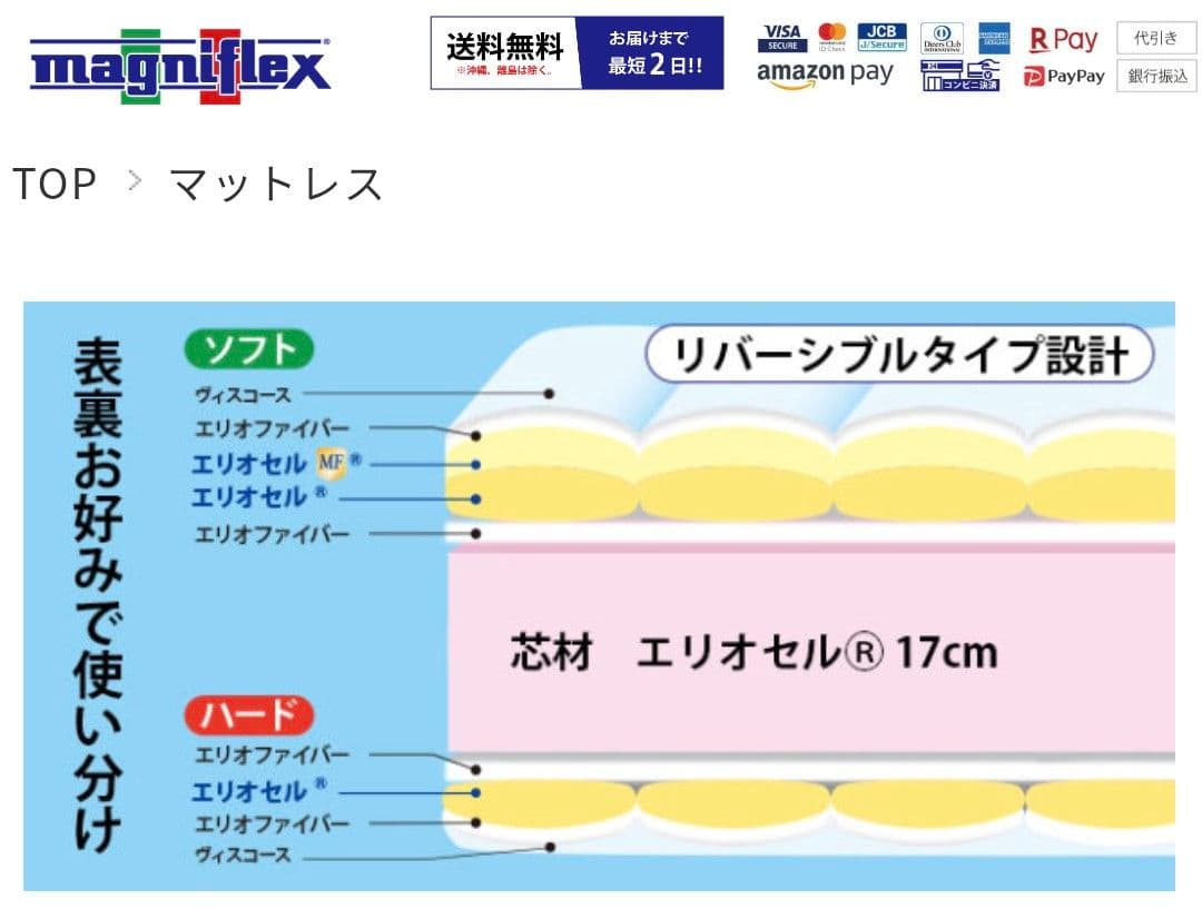 高級イタリア製上質マットレス　マニフレックス オクラホマ ホワイト シングル