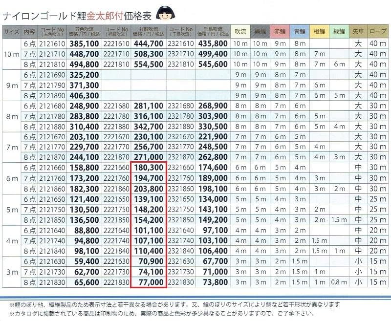 激安！新品■鯉五匹♪金太郎ゴールド鯉のぼり3m8点セット 日本製■ポール別売り