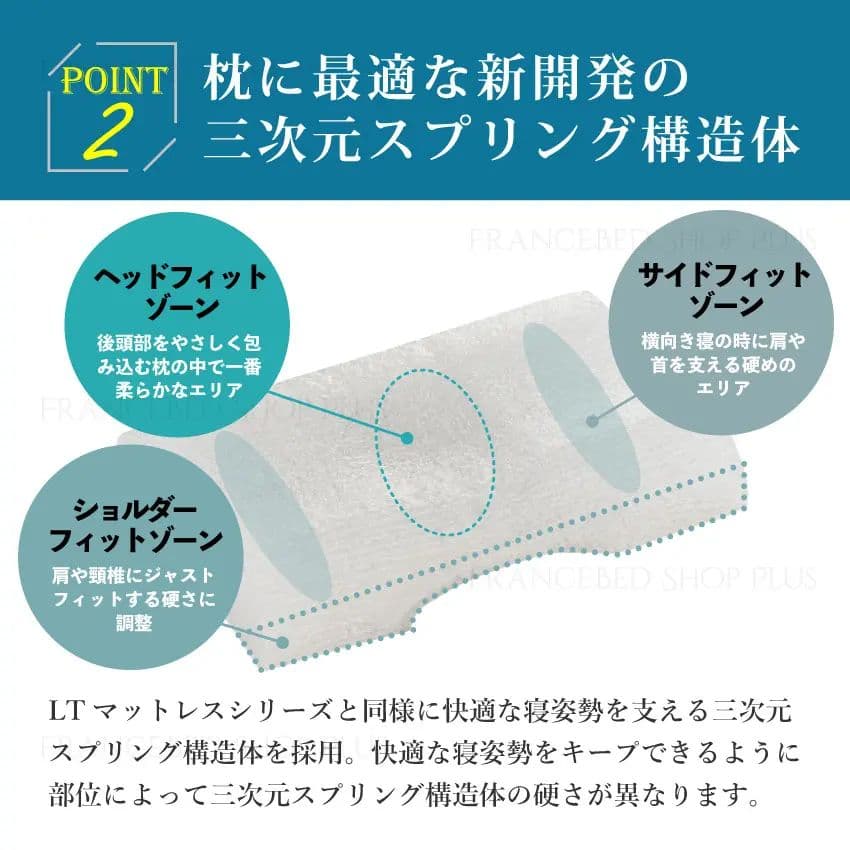 新品未開封 LTショルダーフィットピロー ハード フランスベッド