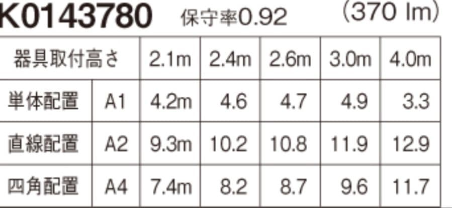 パナソニック Panasonic NNFB91405J LED 非常用照明器具
