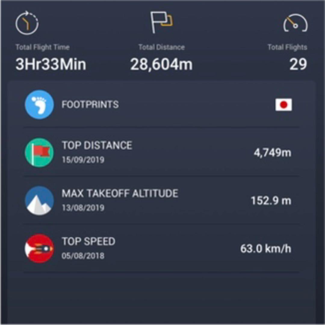 ホビーラジコン DJI MAVIC PRO FLY MORE COMBO
