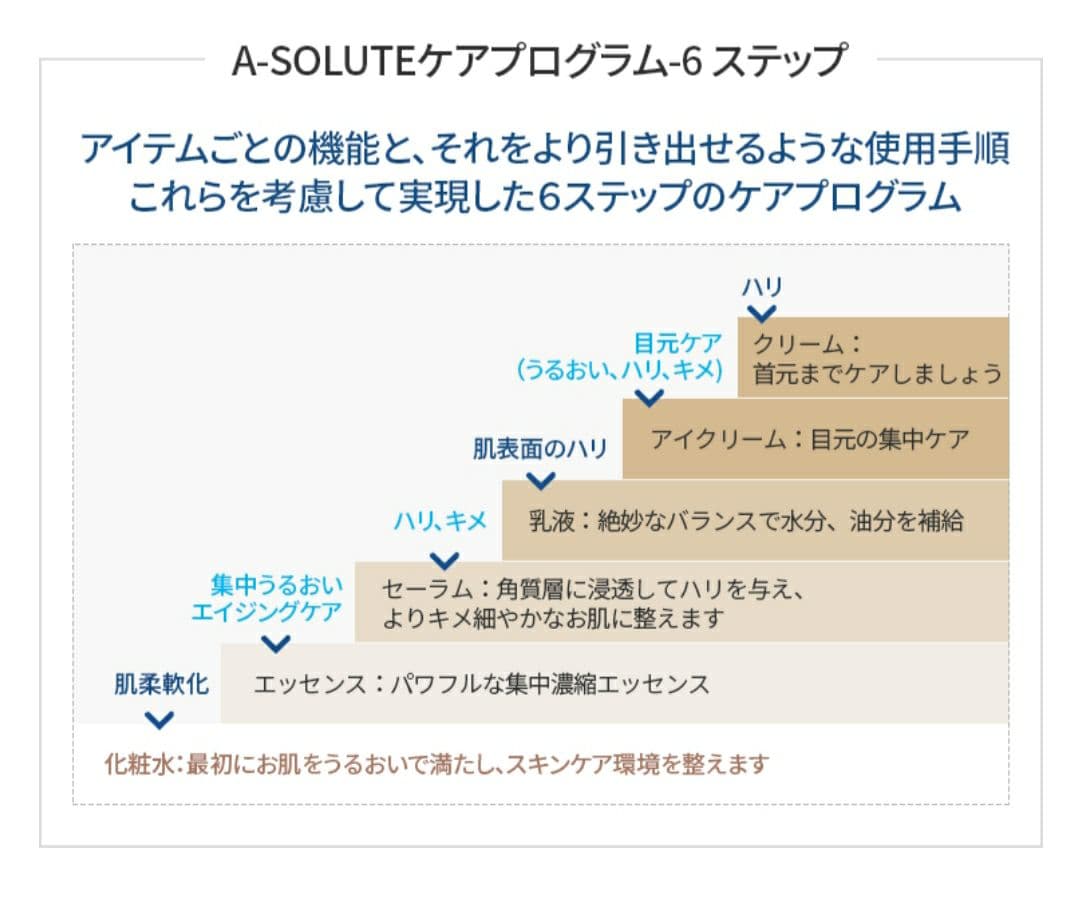 化粧水・ローション・トナー ATOMY A-SOLUTE Selective Skincare Set