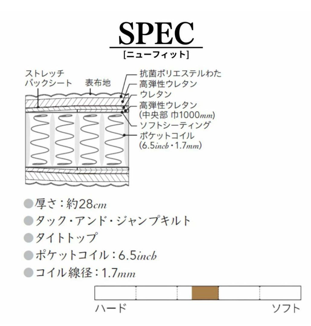 【PB】7月購入 シモンズ シングルマットレス ニューフィット