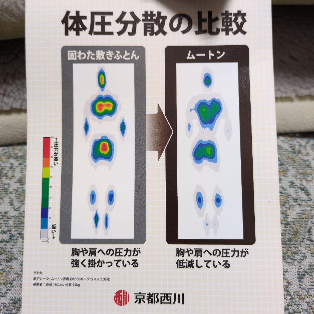 西川ムートンシーツグランドワークシングル