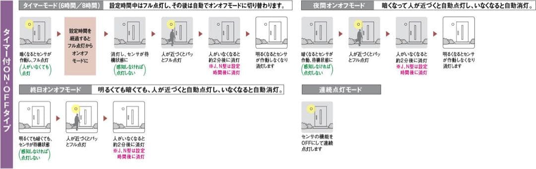 最終値下げ　箱傷ありKOIZUMI LEDスポットライトAU40623L