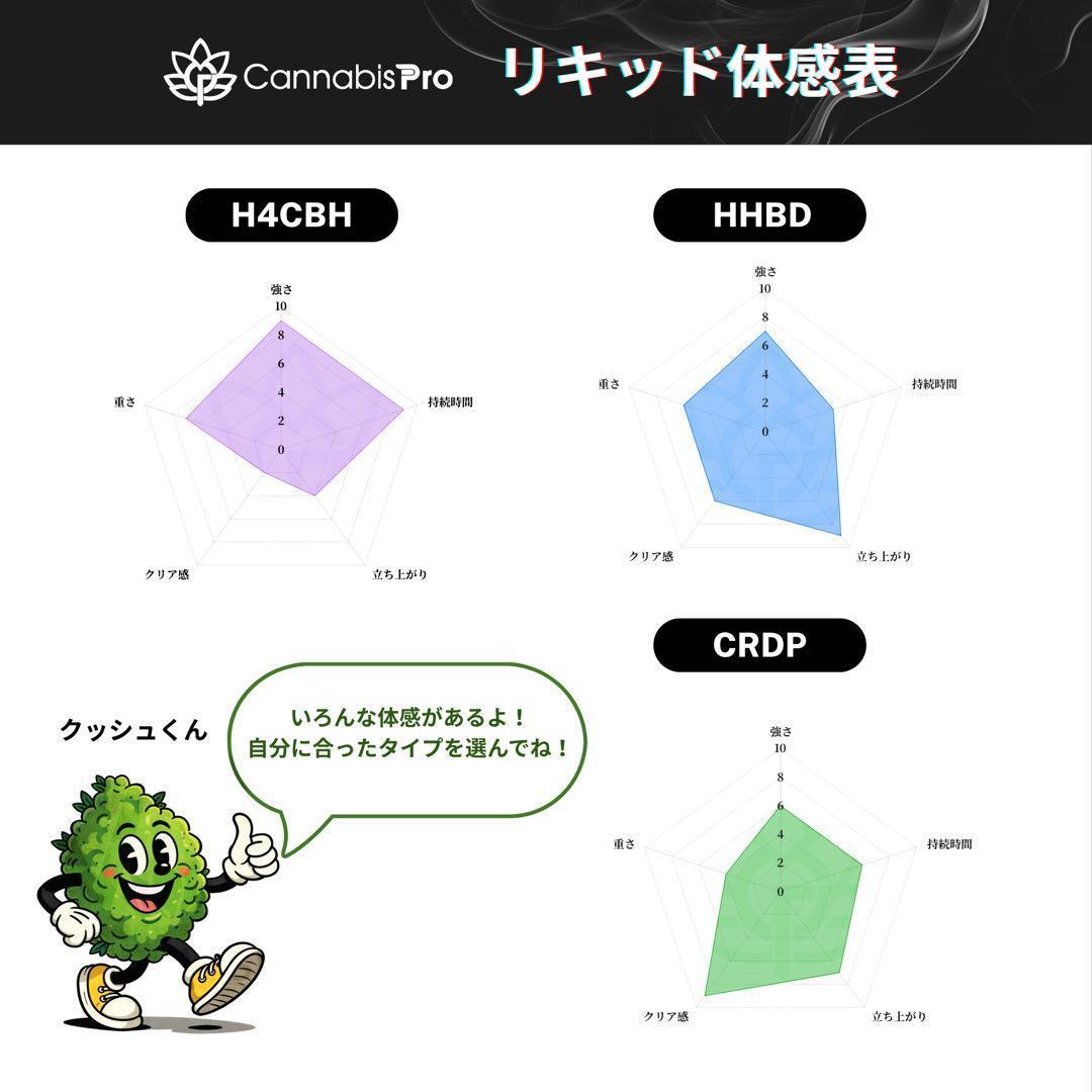 ○2 HHBD リキッド 1ml CRDP CBD H4CBH - メルカリ