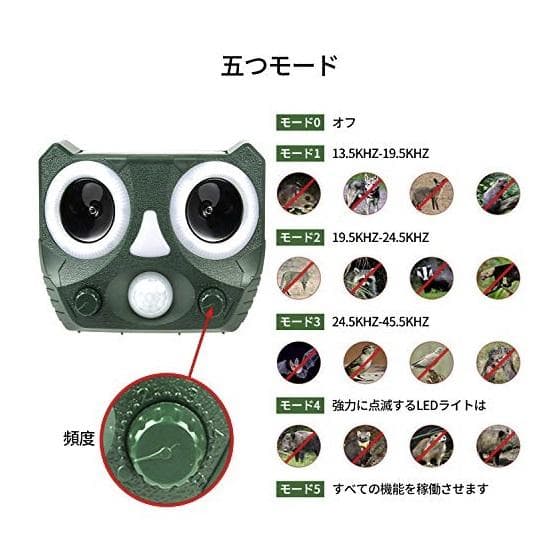 三個セット　2020最新進化版　 猫よけ 動物撃退器 猫撃退 超音波