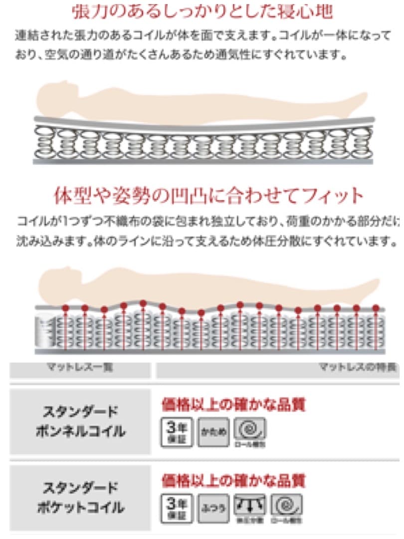 フロアベッド▪️IDEAL ▪️(マットレスセット)シングル