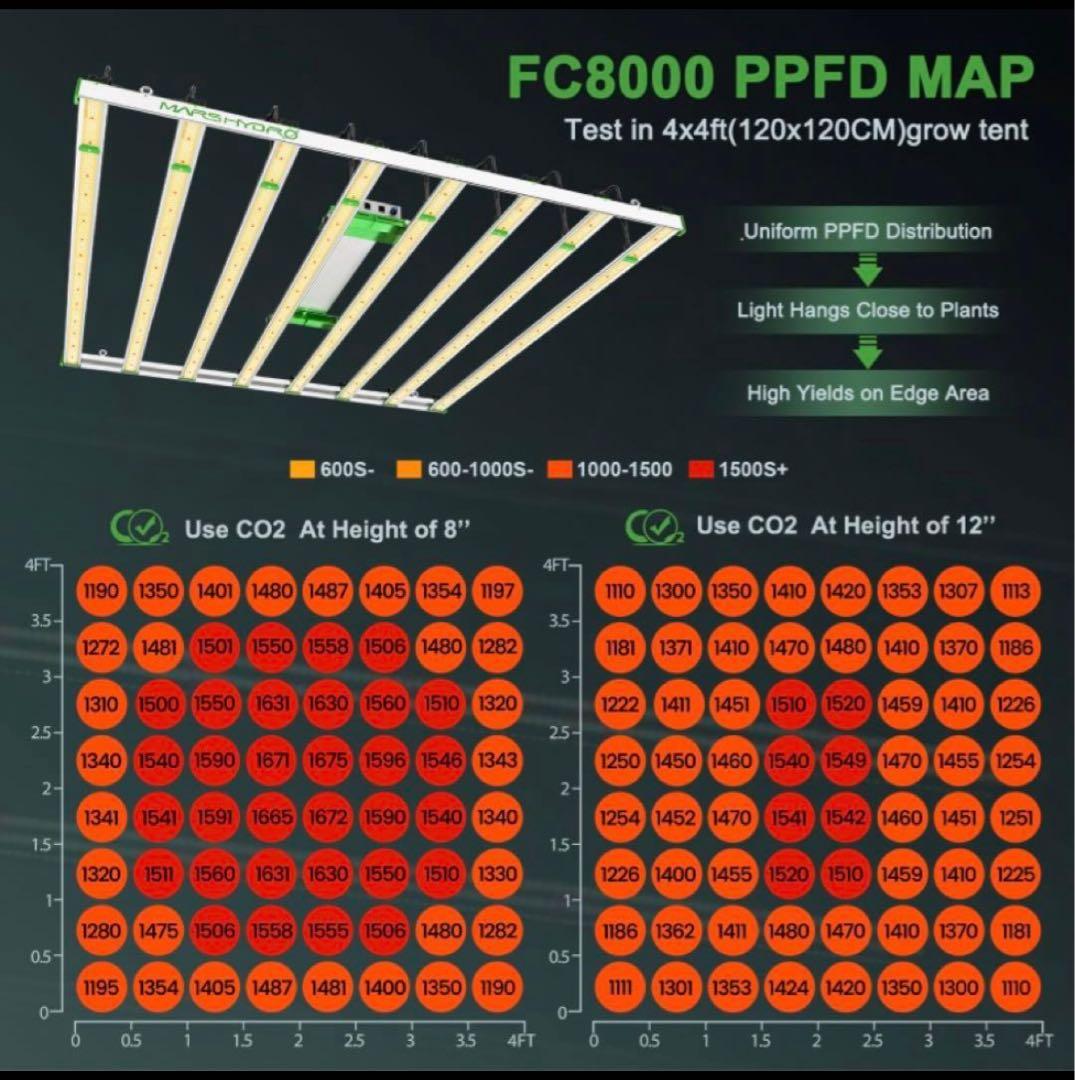 MARS HYDRO FC-8000植物育成グロウライト OPTIC LED