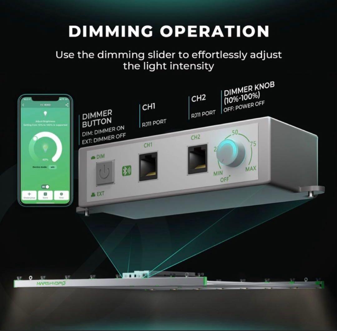 MARS HYDRO FC-8000植物育成グロウライト OPTIC LED