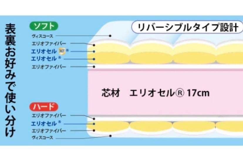 期間限定大幅値下げ【新品未開封】マニフレックスOKLAHOMAブラックマットレス