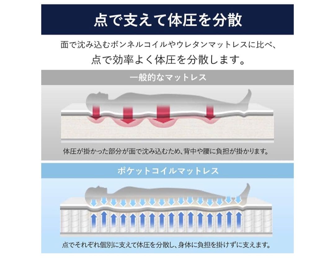 シングルマットレスとベッドフレームセット