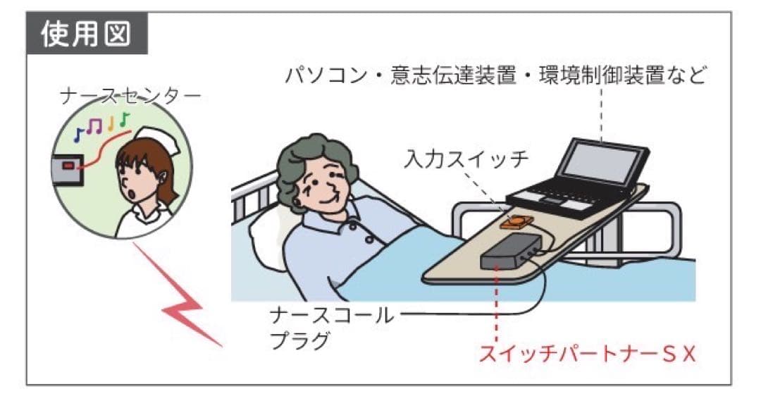 【新品】呼び鈴分岐装置 スイッチパートナーSX