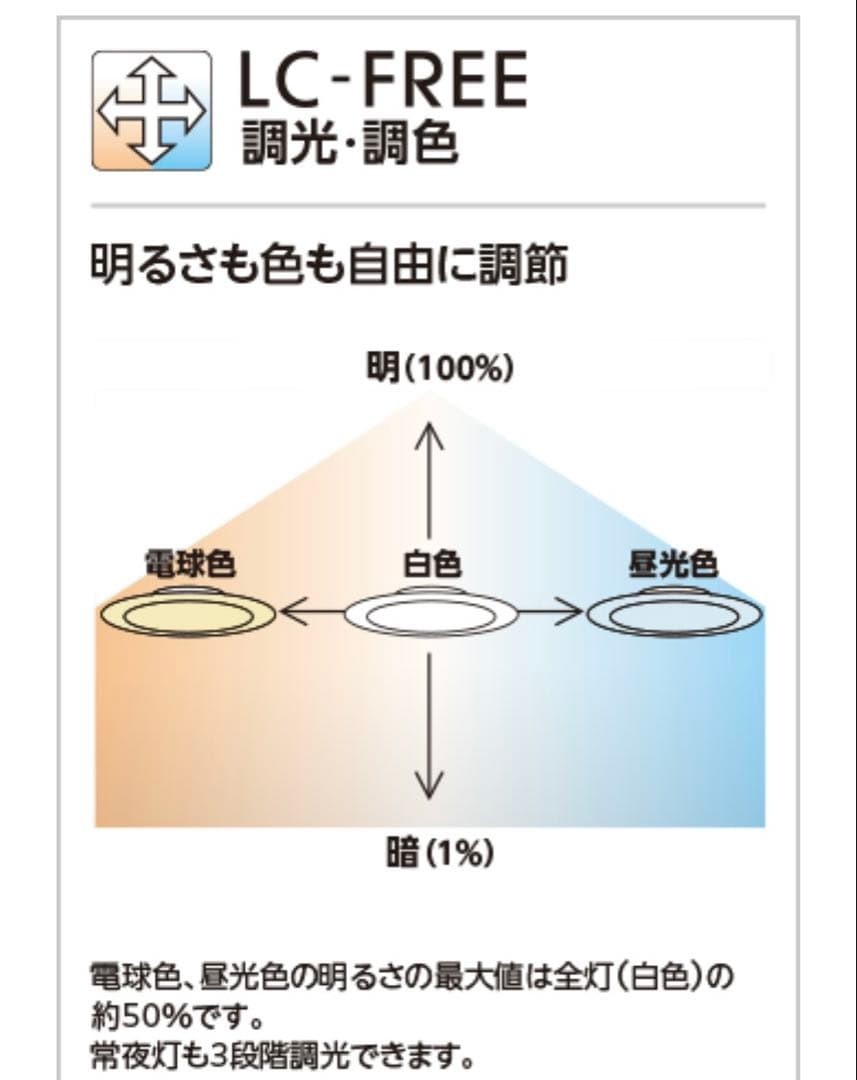 OL251612 オーデリック LEDシーリングライト 調光 調色 ～8畳