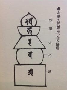墓石 ちいさい 五輪塔 供養塔 ペット供養墓 空風火水地 墓仕舞い